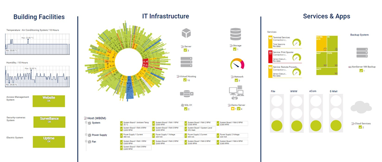 Sample PRTG dashboard showing building facilities, IT infrastructure and services status
